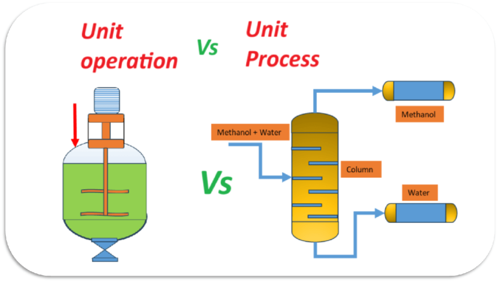 Differences between unit operation and unit process in chemical engineering-min