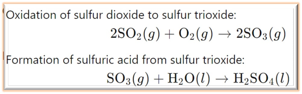 Unit Process Example Production of Sulfuric Acid