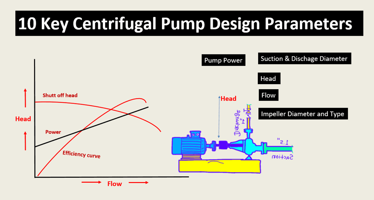 10 Key Centrifugal Pump Design Parameters