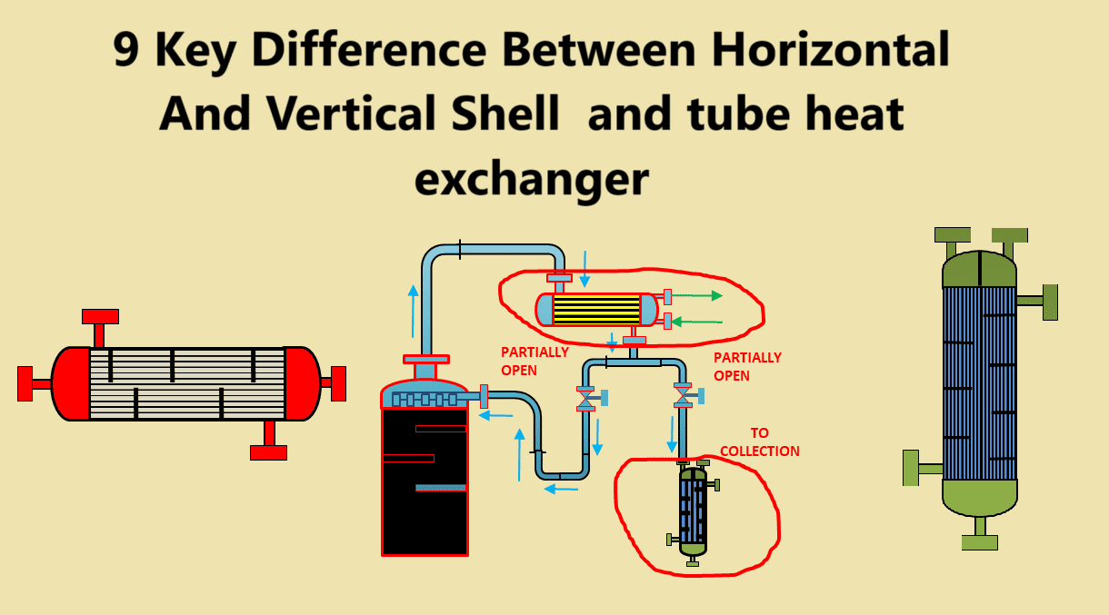 9 Key difference between horizontal and vertical shell and tube heat exchanger 2