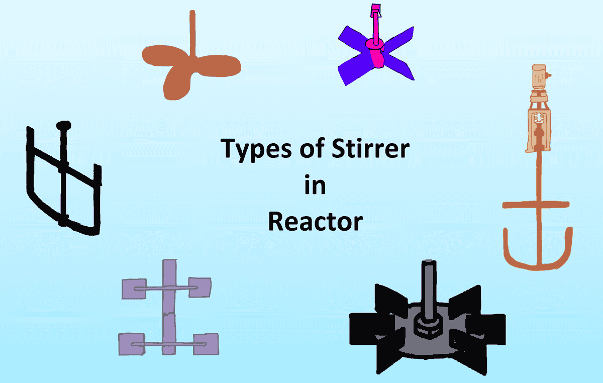 types of agitator in reactor