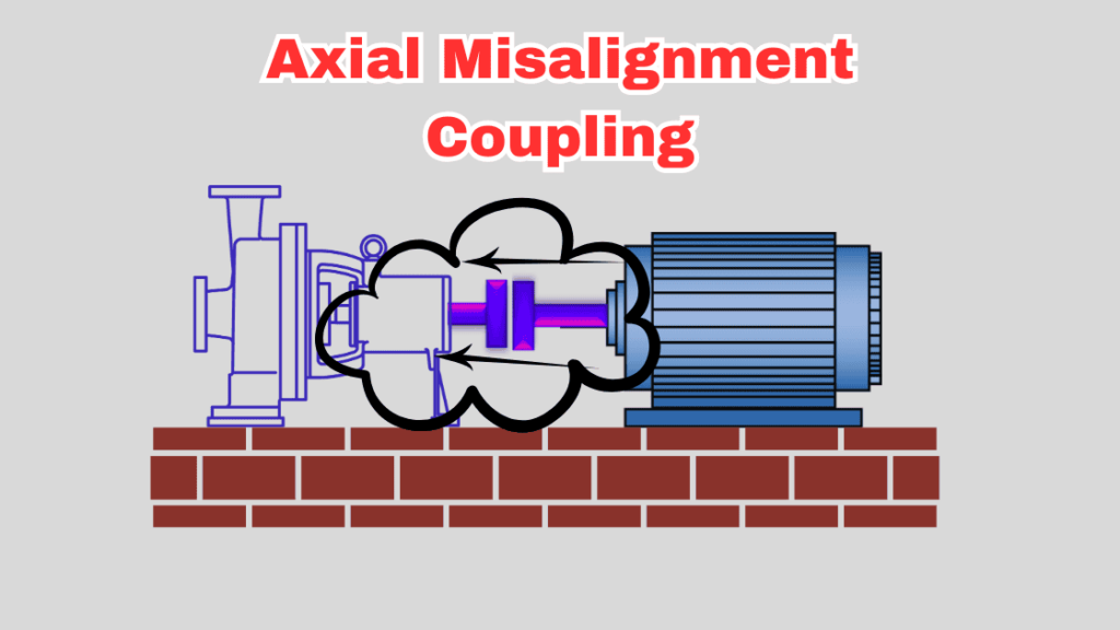 3 Common shaft coupling misalignment types with causes and diagnosis 3 Axial Misalignment Coupling