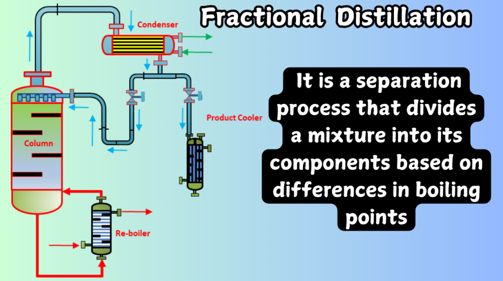 Fractional distillation definition 