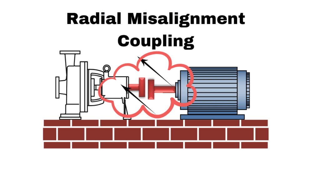 3 Common shaft coupling misalignment types with causes and diagnosis 5 Radial Misalignment Coupling