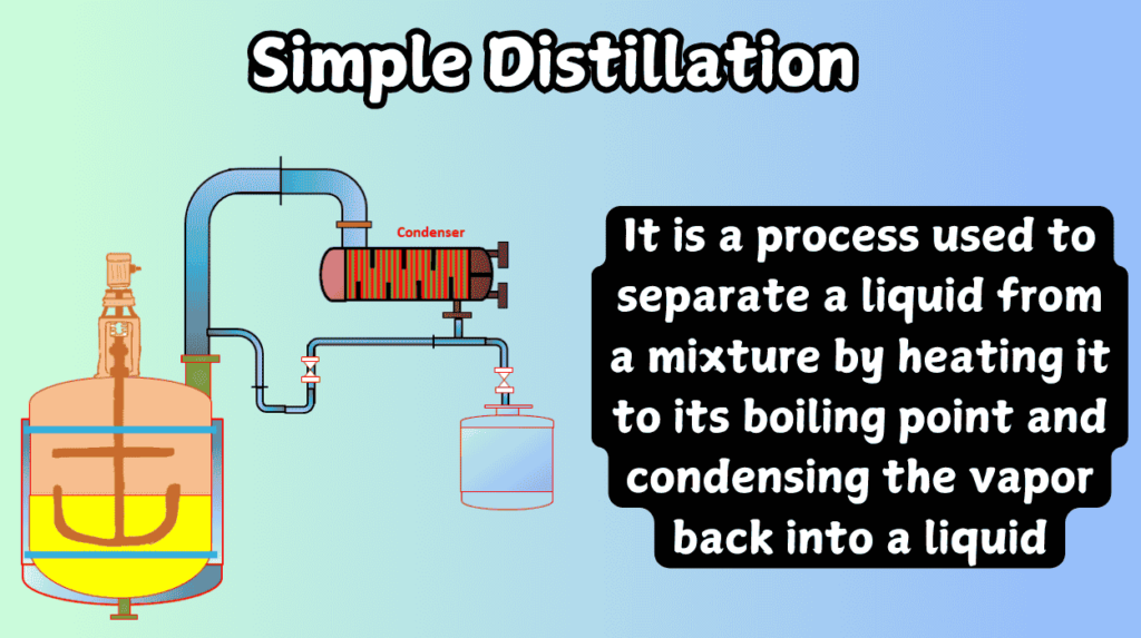 Simple distillation definition 