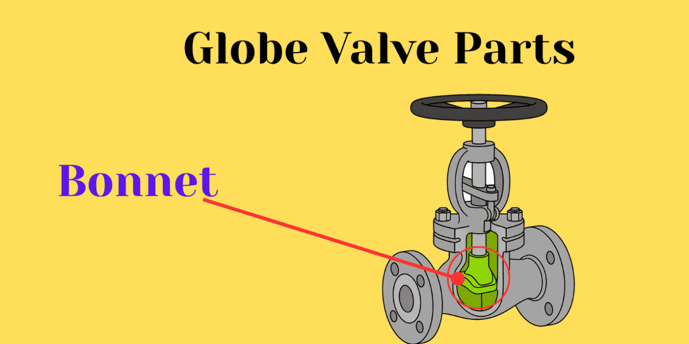 Advantages and Disadvantages of Globe Valve 6 Globe Valve Parts Bonnet