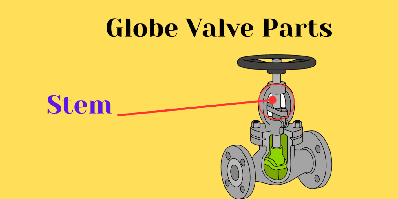 Advantages and Disadvantages of Globe Valve 5 Globe Valve Parts Stem