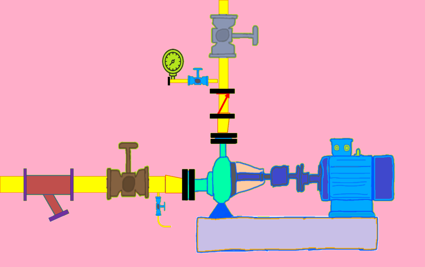 Centrifugal Pump Suction And Discharge Piping 2 Centrifugal Pump Suction And Discharge Piping 1