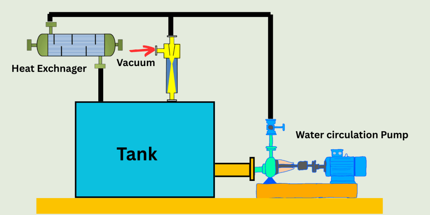Water Ejector Working Principle: What, Why, and How It Works 4 Water Ejector Working Principle: What, Why, and How It Works
