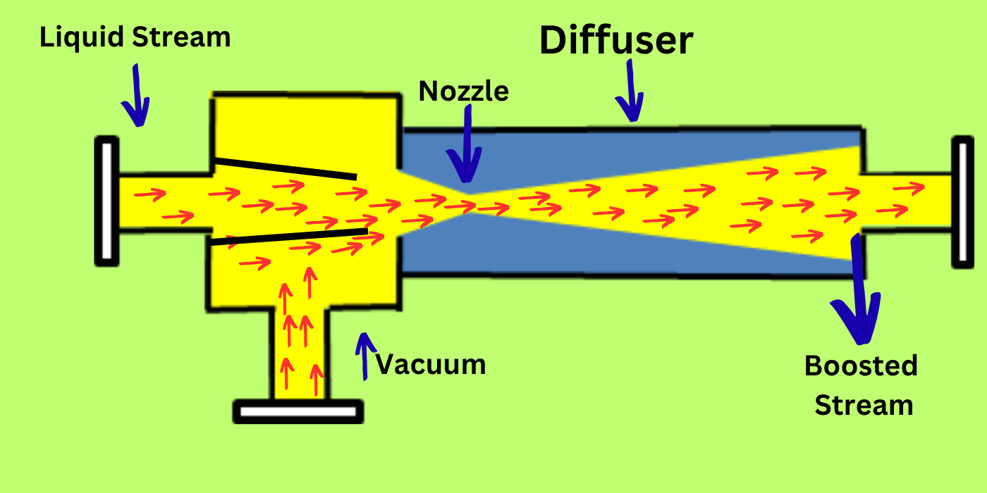 water ejector working principle 2 (1)